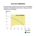 Motobomba A Gasolina 1.1/2 Hp, 100 L/min De 1″, Autocebante Truper (MOTB-1) - Imagen 2