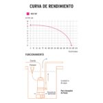 Bomba Sumergible de 1 HP para Agua Sucia y Limpia Truper (BOS-1SP) - Imagen 2